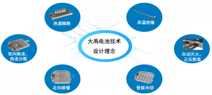 新能源汽車,電動汽車,長城汽車 新能源汽車,電動汽車,長城汽車