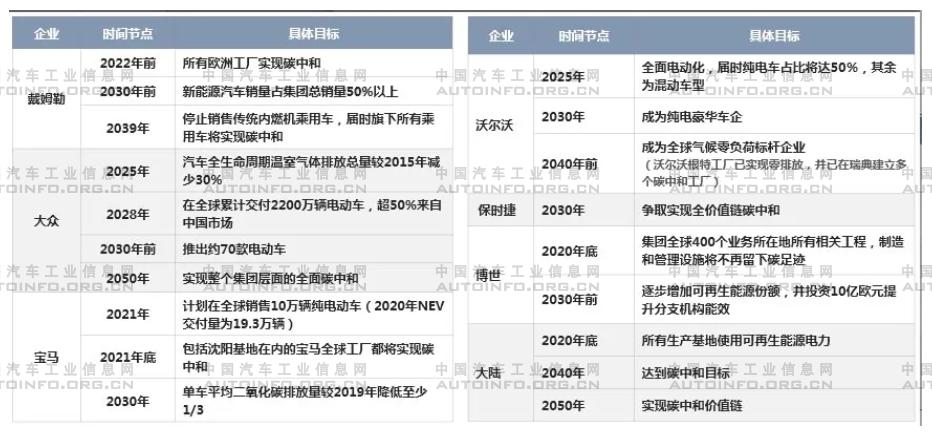 盤點前三季度跨國汽車集團電動化戰(zhàn)略規(guī)劃