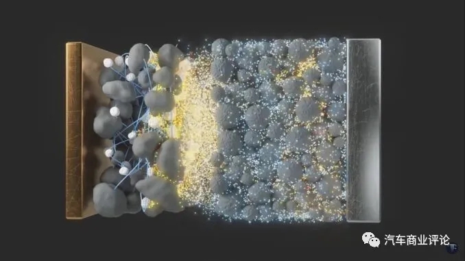 固態(tài)電池 固態(tài)電池