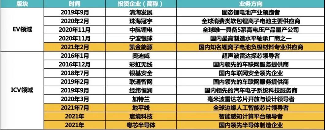 廣汽埃安EV+ICV產(chǎn)業(yè)鏈布局 廣汽埃安EV+ICV產(chǎn)業(yè)鏈布局