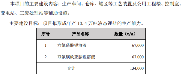 永太科技,六氟磷酸鋰,電解液 永太科技,六氟磷酸鋰,電解液
