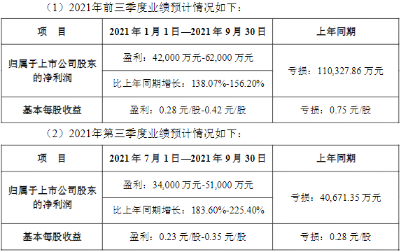 天齊鋰業,氫氧化鋰,鋰礦 天齊鋰業,氫氧化鋰,鋰礦