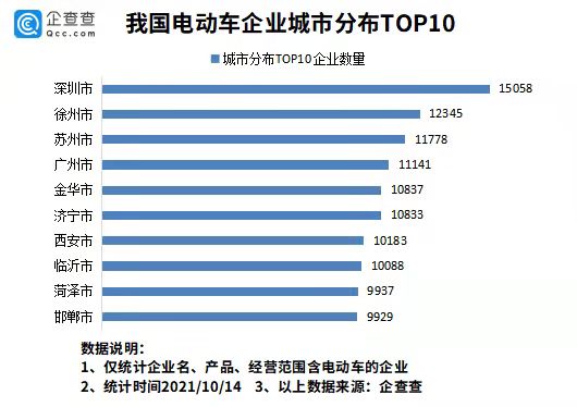 電動車在韓國賣爆了！今年前9月我國新增電動車企業近9萬家