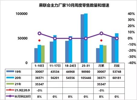 崔東樹:汽車芯片供給最黑暗期已經過去 崔東樹:汽車芯片供給最黑暗期已經過去