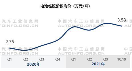市場需求旺盛 動力電池原材料價(jià)格變化分析