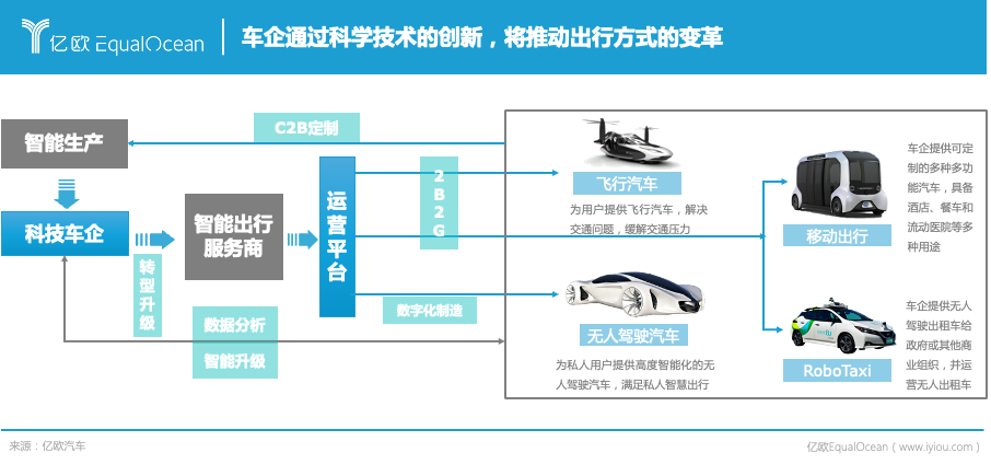 能源公司,科技公司,物聯網公司,2025年車企還是車企嗎? 能源公司,科技公司,物聯網公司,2025年車企還是車企嗎?