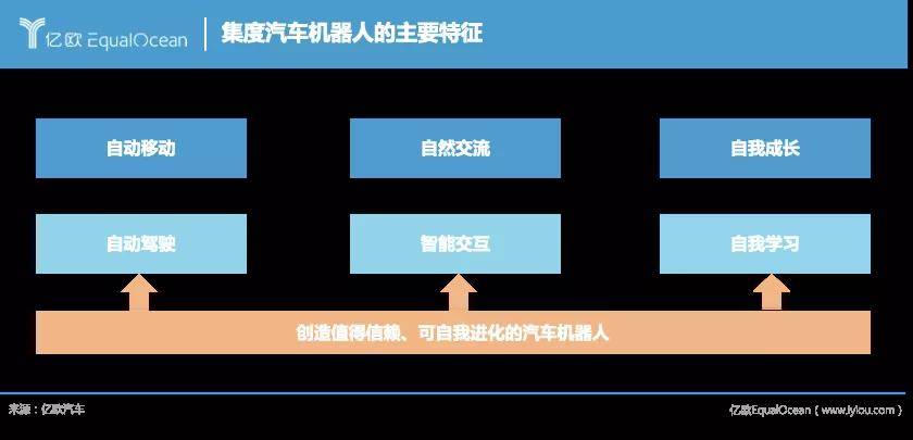 李彥宏：百度的造車夢(mèng)，就靠它了