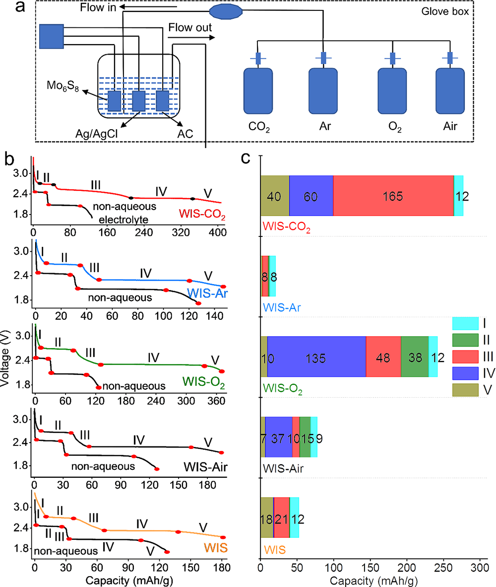 物理所在水系電解液研究中取得進展 物理所在水系電解液研究中取得進展