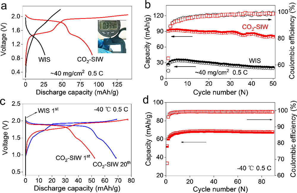 物理所在水系電解液研究中取得進展 物理所在水系電解液研究中取得進展