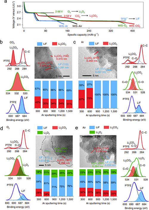 物理所在水系電解液研究中取得進展 物理所在水系電解液研究中取得進展