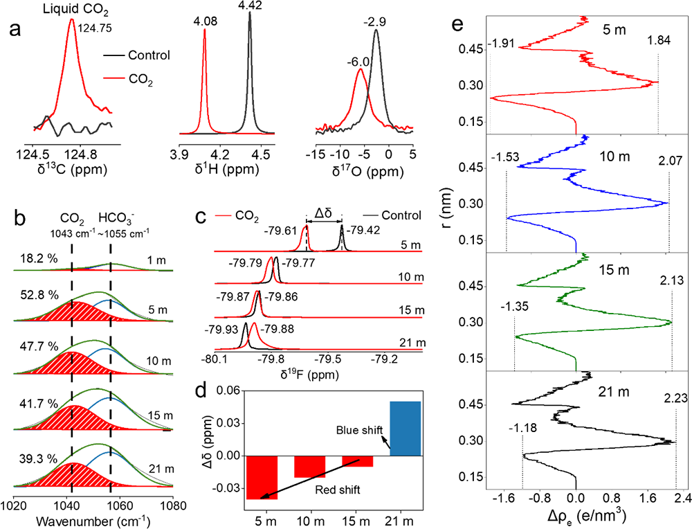 物理所在水系電解液研究中取得進展 物理所在水系電解液研究中取得進展