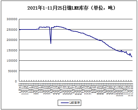 供應(yīng)偏緊 鎳價12月份高位震蕩為主