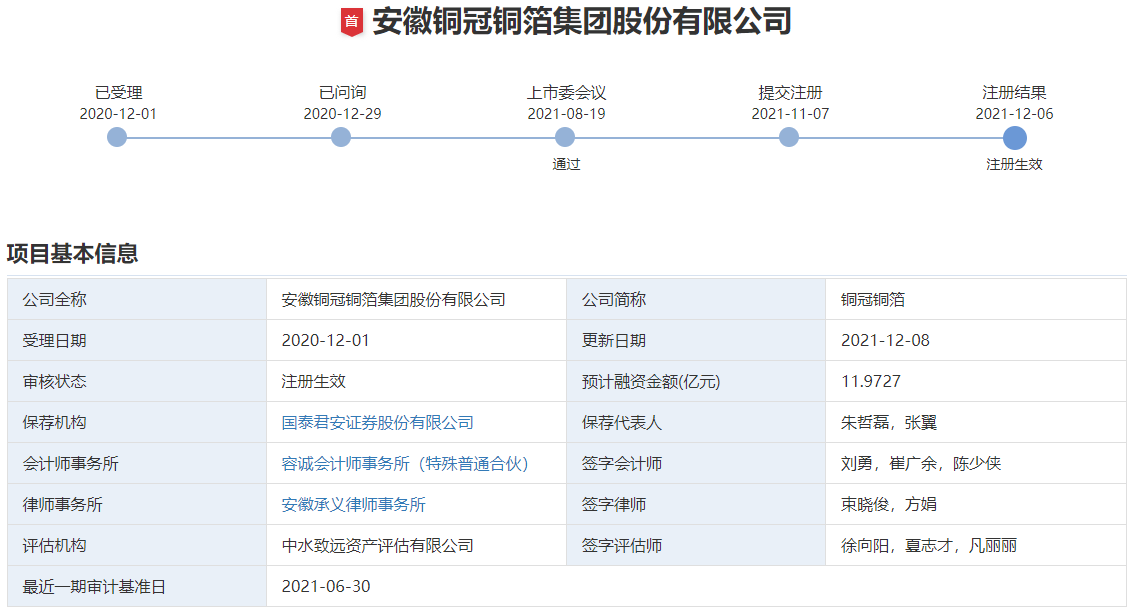 銅冠銅箔 銅冠銅箔