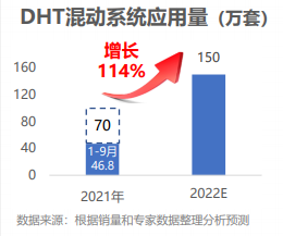 2022年新能源汽車五大電動化技術趨勢