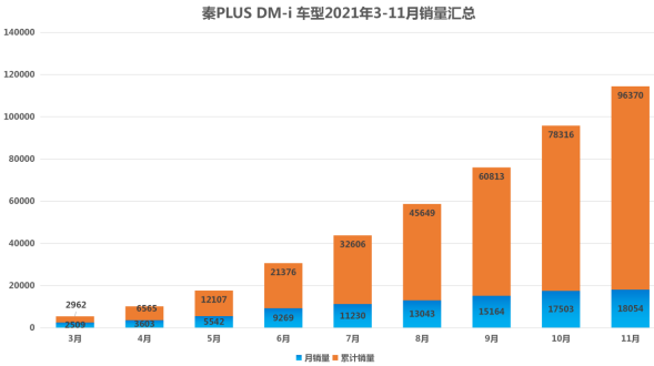 新能源汽車,電動汽車,比亞迪 新能源汽車,電動汽車,比亞迪