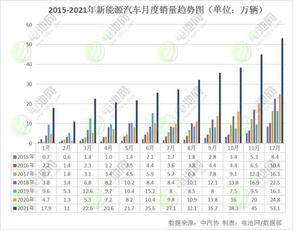 我國新能源車保有量達(dá)784萬輛 充電基礎(chǔ)設(shè)施保有量達(dá)261.7萬臺(tái)