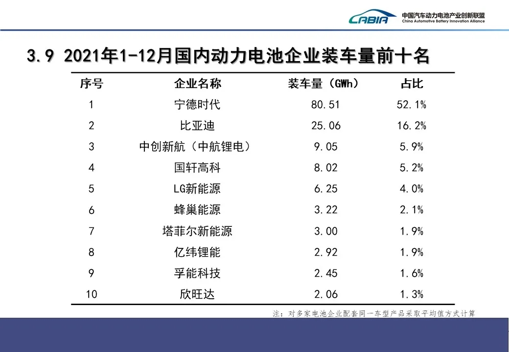 動(dòng)力電池,磷酸鐵鋰電池,三元電池 動(dòng)力電池,磷酸鐵鋰電池,三元電池