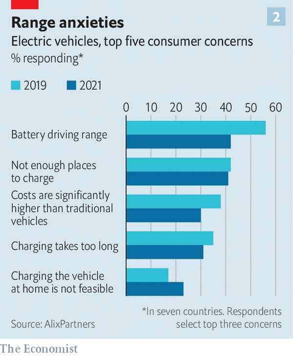 新能源汽車,電動汽車,充電樁
