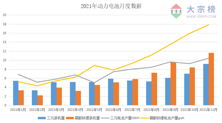 三元電池與磷酸鐵鋰電池的競爭