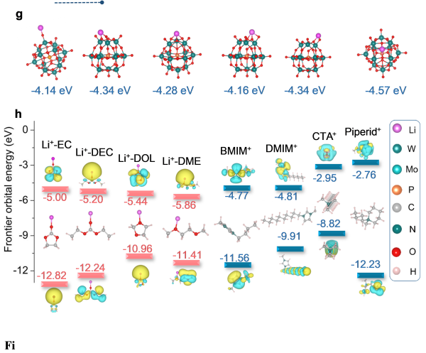 上海硅酸鹽所鋰金屬電池雙功能電解液設計研究獲進展 上海硅酸鹽所鋰金屬電池雙功能電解液設計研究獲進展