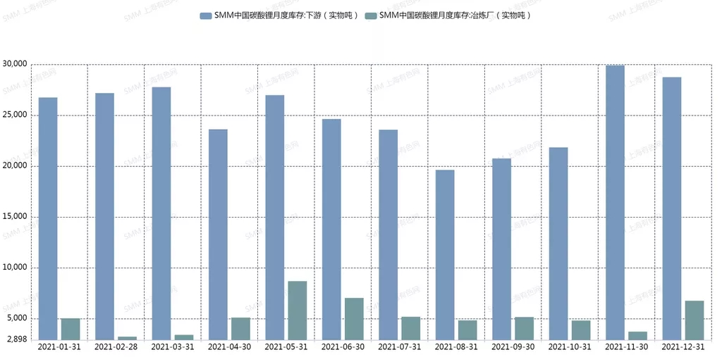 新年1月鋰鹽缺口較大 下游企業(yè)或?qū)⒚媾R減產(chǎn)風(fēng)險 新年1月鋰鹽缺口較大 下游企業(yè)或?qū)⒚媾R減產(chǎn)風(fēng)險