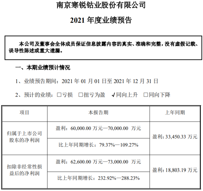 寒銳鈷業 寒銳鈷業