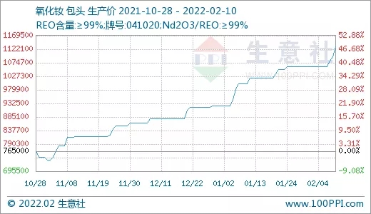 需求旺盛 稀土市場行情節節攀升