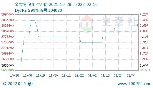 需求旺盛 稀土市場行情節節攀升
