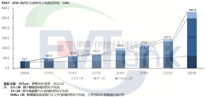 動力電池,儲能電池,小型電池 動力電池,儲能電池,小型電池