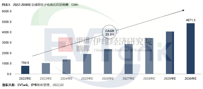 動力電池,儲能電池,小型電池 動力電池,儲能電池,小型電池