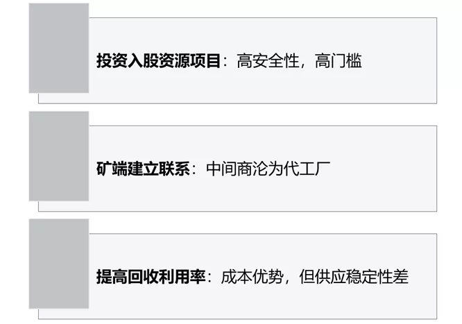 鋰電材料價格普漲環境下，何為企業破局之策？