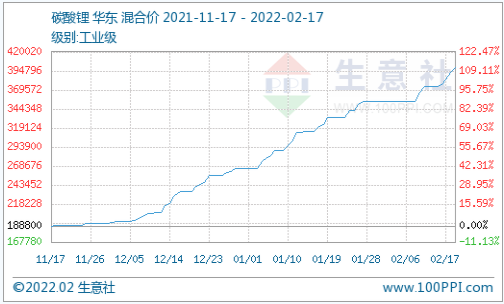 碳酸鋰,氫氧化鋰,鋰礦 碳酸鋰,氫氧化鋰,鋰礦