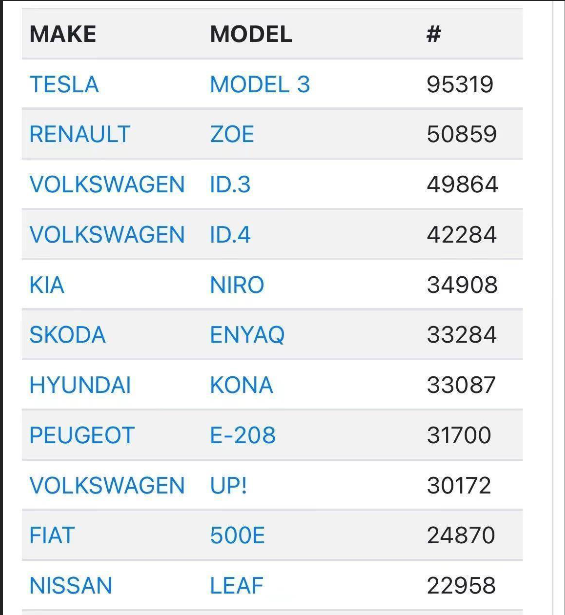 歐洲市場現(xiàn)狀