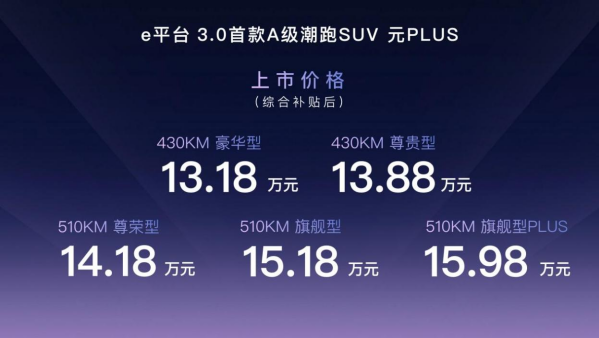 比亞迪,刀片電池,電動汽車,元PLUS
