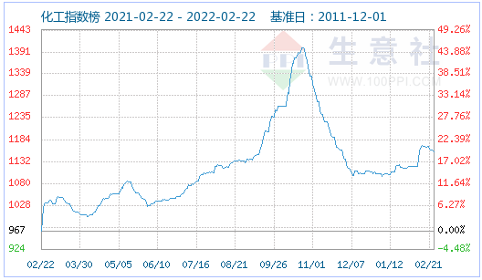 磷酸鐵鋰,鋰電材料,新材料 磷酸鐵鋰,鋰電材料,新材料
