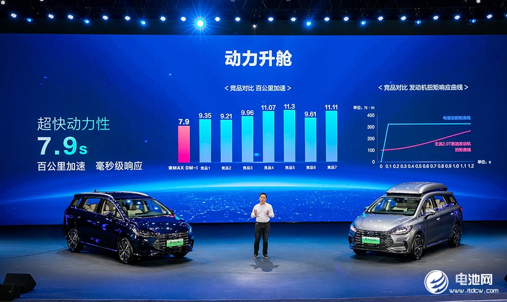 2022款宋MAX DM-i,電動汽車,比亞迪,混合動力