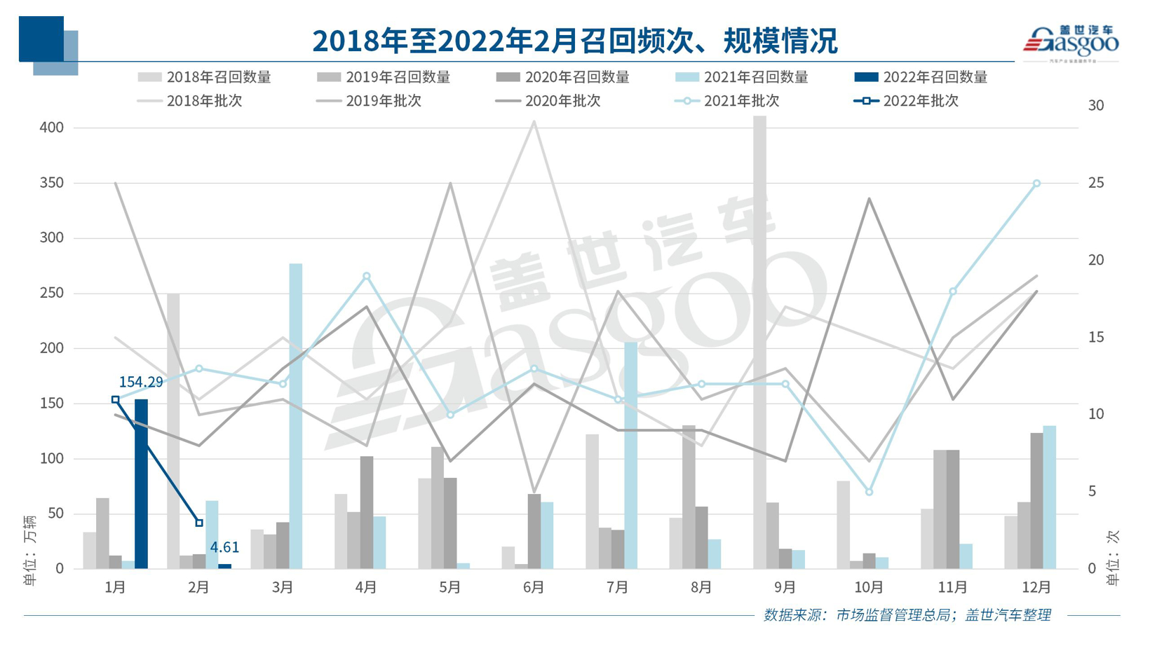 去年3月至今誰(shuí)是召回的“主角”?新能源車召回安全糾紛難界定 去年3月至今誰(shuí)是召回的“主角”?新能源車召回安全糾紛難界定
