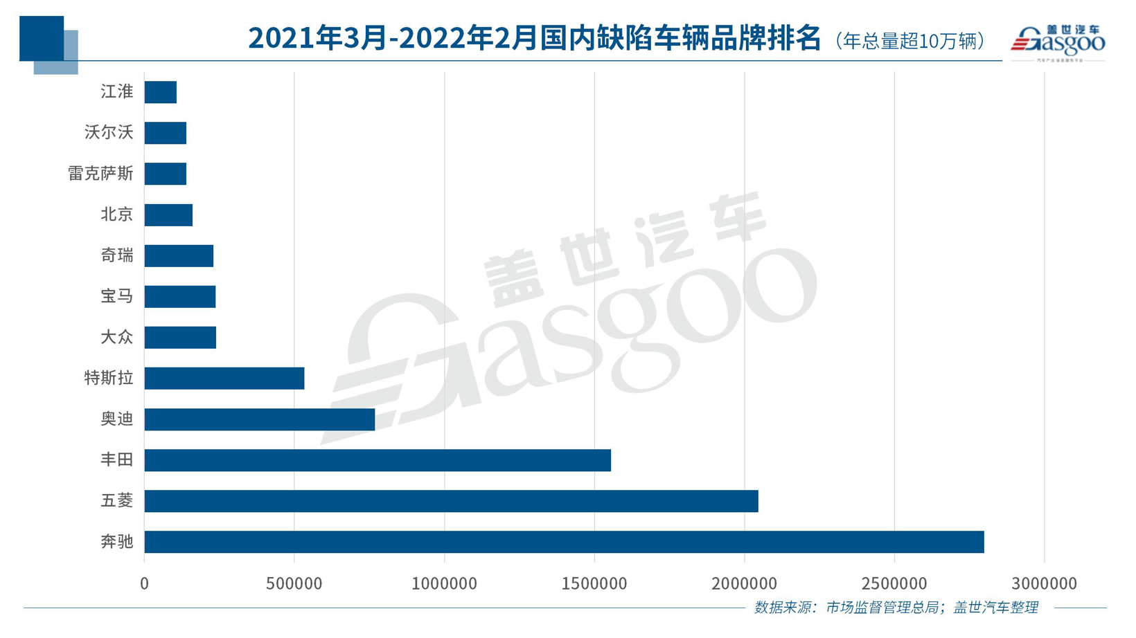 去年3月至今誰(shuí)是召回的“主角”?新能源車召回安全糾紛難界定 去年3月至今誰(shuí)是召回的“主角”?新能源車召回安全糾紛難界定