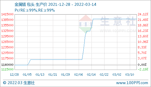詢單冷清 國內(nèi)稀土市場行情回落