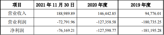 萬向一二三最近三年的財務指標(單位:萬元) 萬向一二三最近三年的財務指標(單位:萬元)