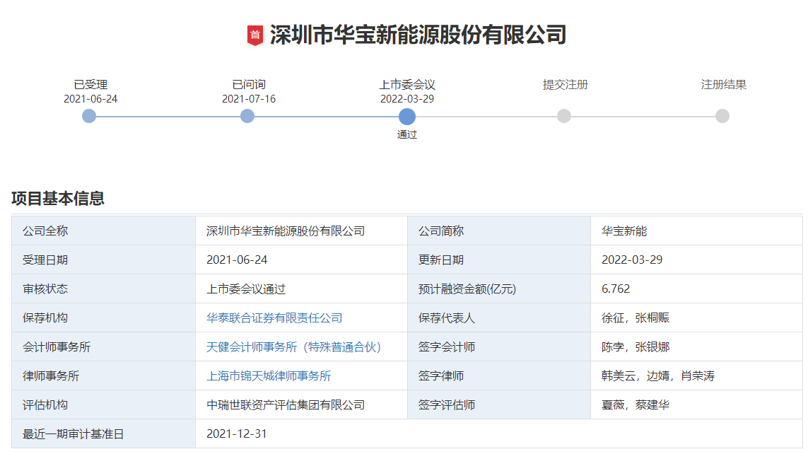 華寶新能創(chuàng)業(yè)板IPO首發(fā)過(guò)會(huì) 擬募資6.76億擴(kuò)產(chǎn)便攜儲(chǔ)能產(chǎn)品 華寶新能創(chuàng)業(yè)板IPO首發(fā)過(guò)會(huì) 擬募資6.76億擴(kuò)產(chǎn)便攜儲(chǔ)能產(chǎn)品