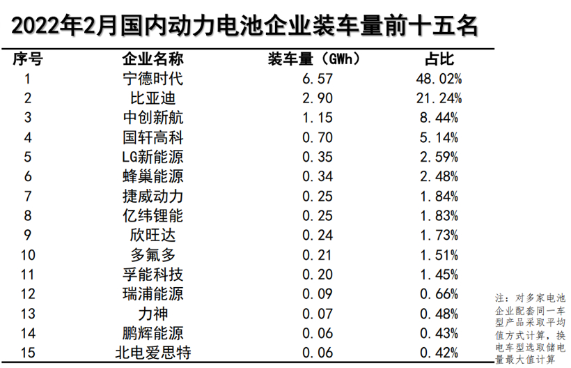 圖片來源:中國汽車動力電池產業創新聯盟 圖片來源:中國汽車動力電池產業創新聯盟
