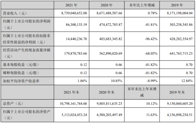 金圓股份2021年年度報(bào)告