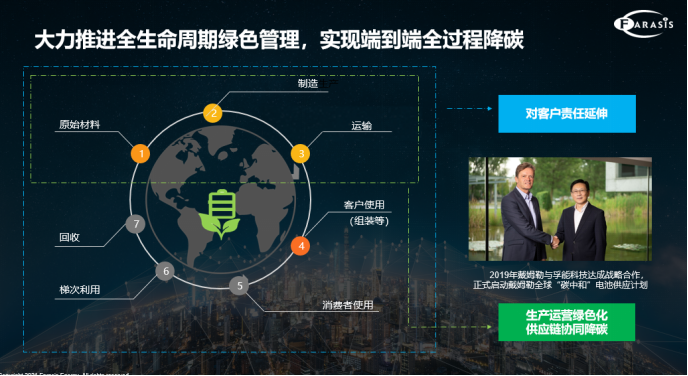 碳中和進化之路如何開局？孚能科技“精”亦求“進”