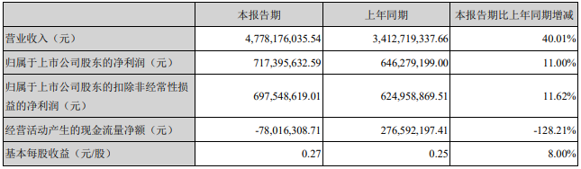 匯川技術 匯川技術