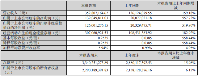 西藏礦業 西藏礦業