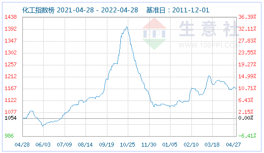 4月碳酸鋰價格止漲回調 氫氧化鋰高位松動 磷酸鐵鋰弱穩運行 4月碳酸鋰價格止漲回調 氫氧化鋰高位松動 磷酸鐵鋰弱穩運行