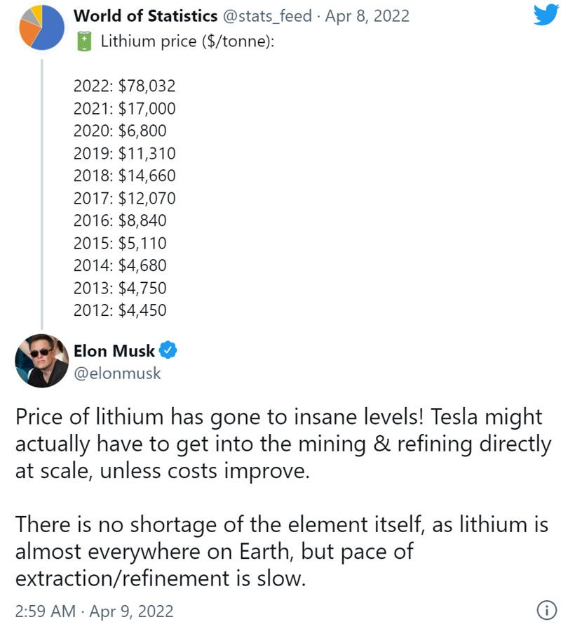 特斯拉做先鋒 車企打響電池原材料“保衛(wèi)戰(zhàn)” 特斯拉做先鋒 車企打響電池原材料“保衛(wèi)戰(zhàn)”