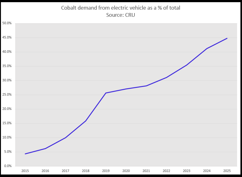 特斯拉做先鋒 車企打響電池原材料“保衛(wèi)戰(zhàn)” 特斯拉做先鋒 車企打響電池原材料“保衛(wèi)戰(zhàn)”