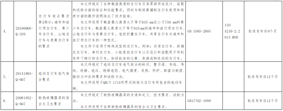 7項(xiàng)強(qiáng)制性國(guó)家標(biāo)準(zhǔn)主要內(nèi)容等一覽表